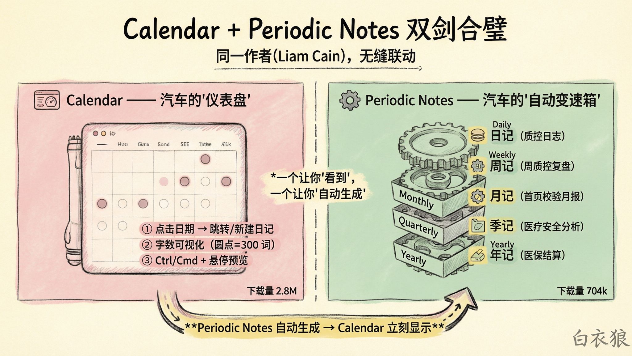 assets/2026-07-02-医数智联-第02期-Calendar与PeriodNotes插件_2026-07-05_12-35-18.jpg