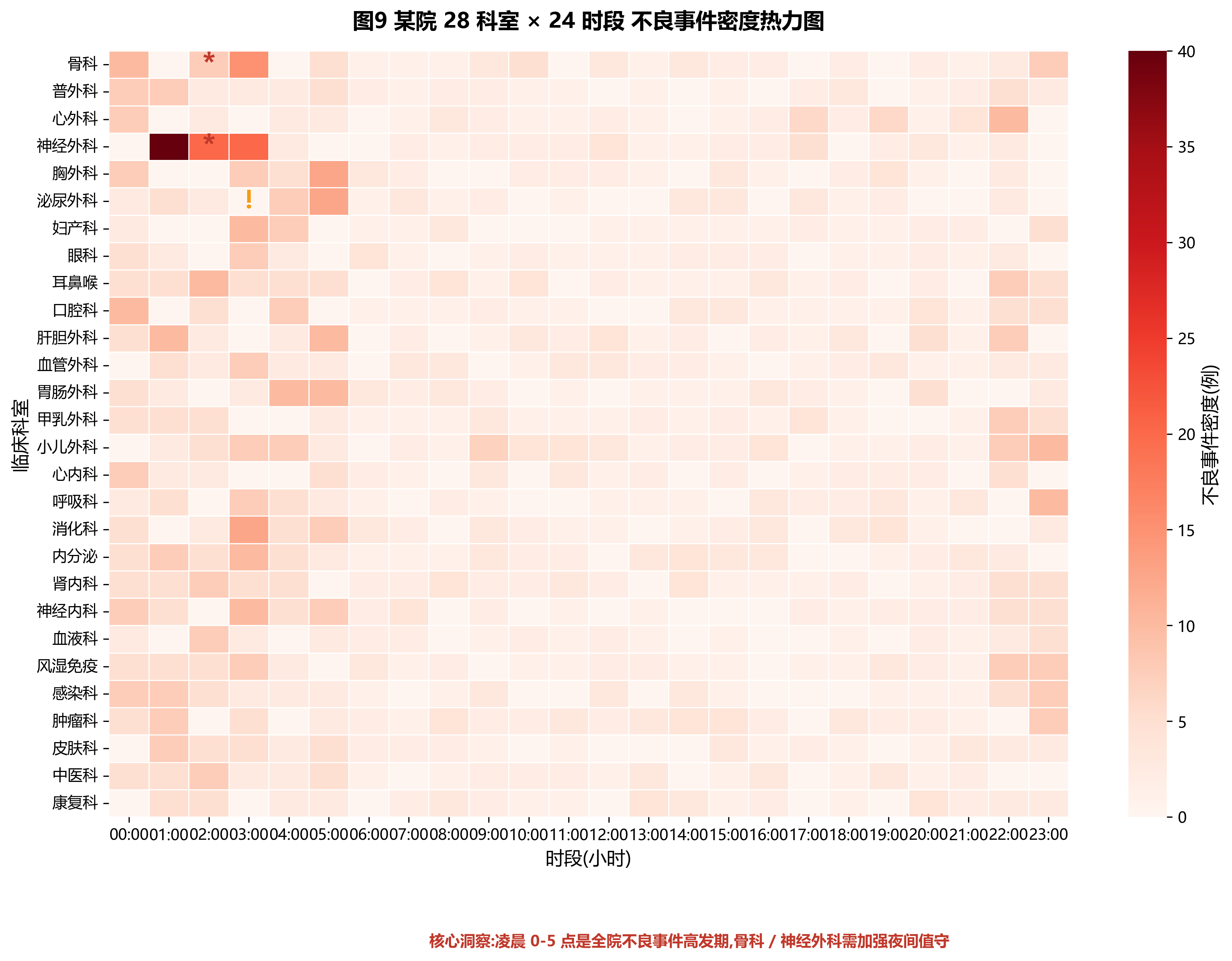 assets/qc_charts_2026_06_27/chart_09_heatmap.png